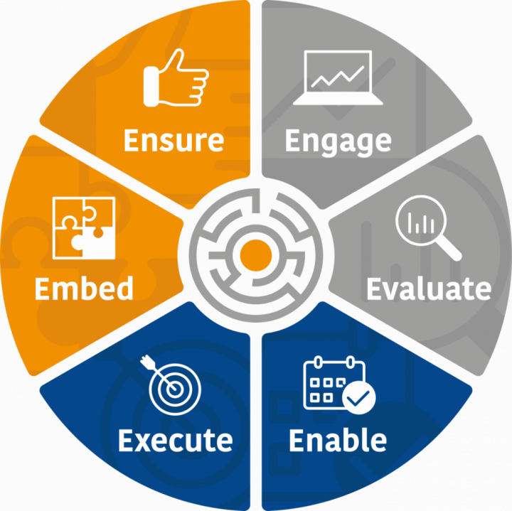 Our 6E Approach